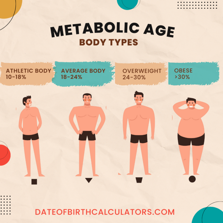 Metabolic Age Calculator Ultimate Guide Dateofbirthcalculators Com   Metabolic Age Calculator 1 768x768 