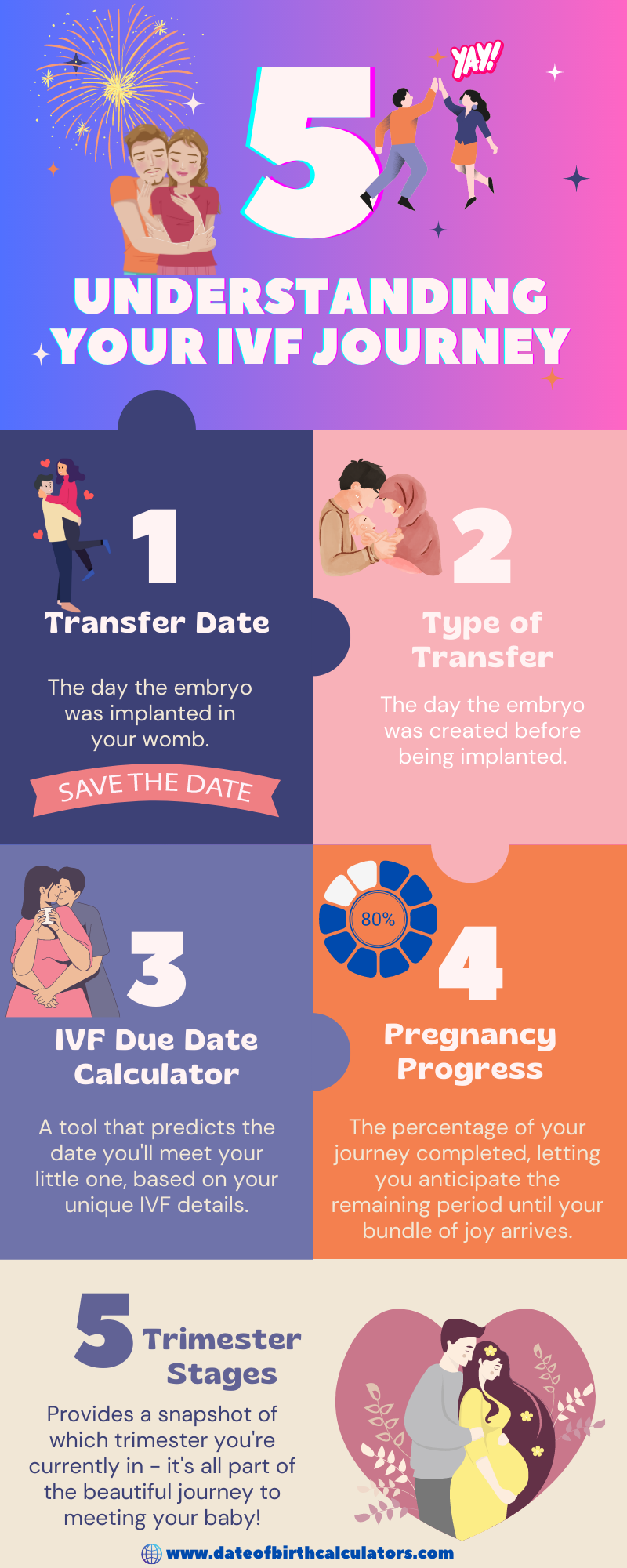 IVF Due Date Calculator
