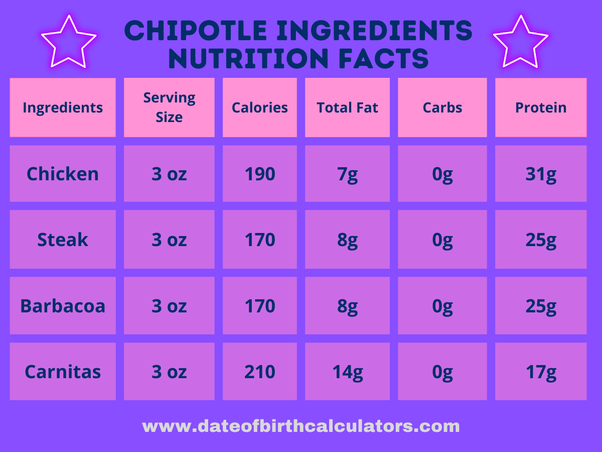 Chipotle Nutrition Calculator Healthy Helping Hand